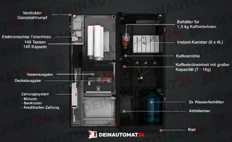 Easy Slim Kaffeevollautomat - Image 5